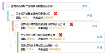 西安经劲房地产营销策划 城市更新的智慧推手